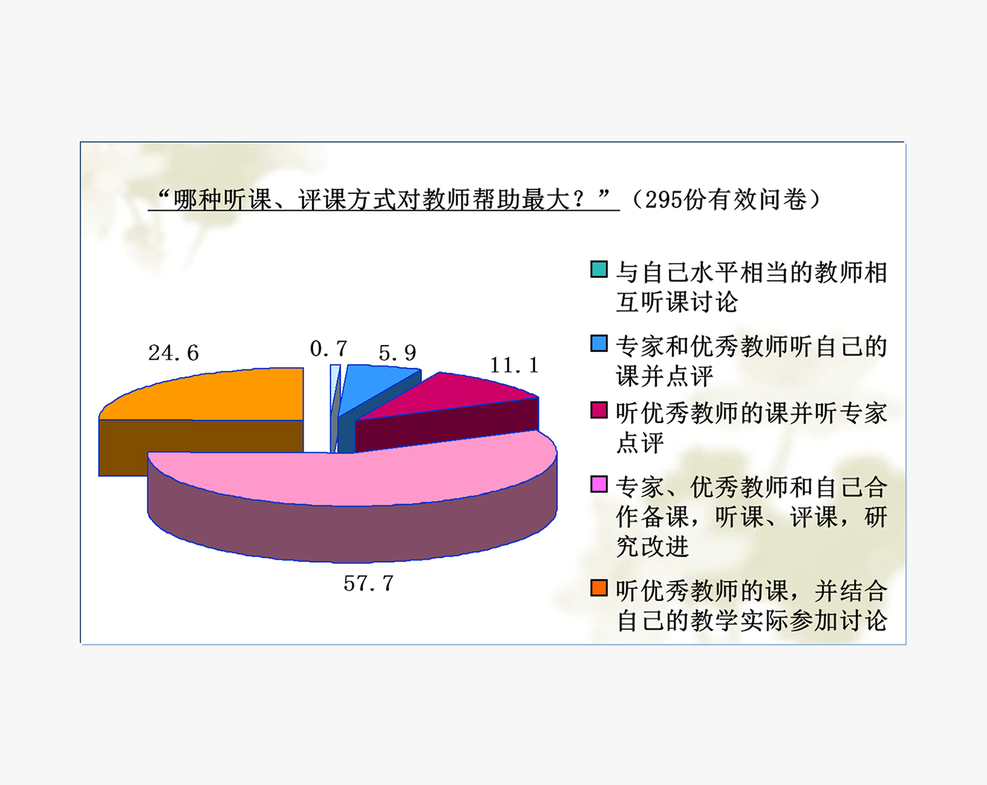 问题与需求